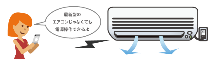 ごカメラ越しに会話がしたいなら、スピーカー/マイク機能が搭載されたもの