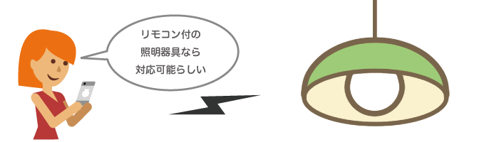 真っ暗な部屋でも、ちゃんとみたいなら暗視機能がついているもの