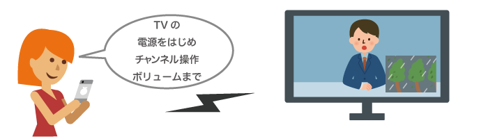 動きを検知してスマホに通知してほしいなら、動作検知機能がついているもの
